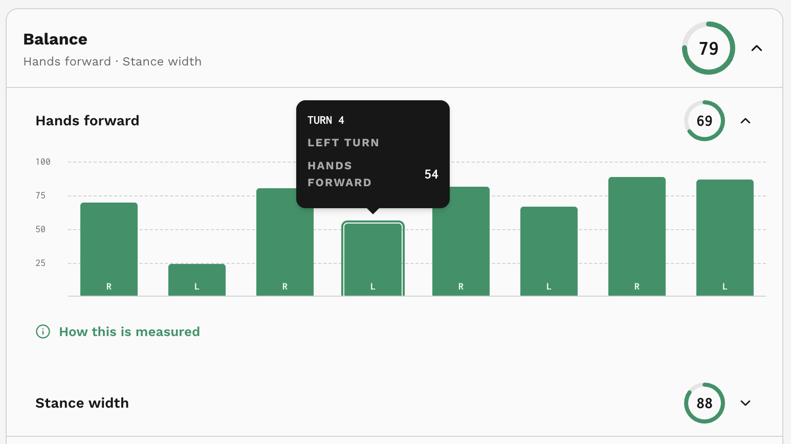 Poser Balance results showing Hands forward turn measurements and the Stance width score