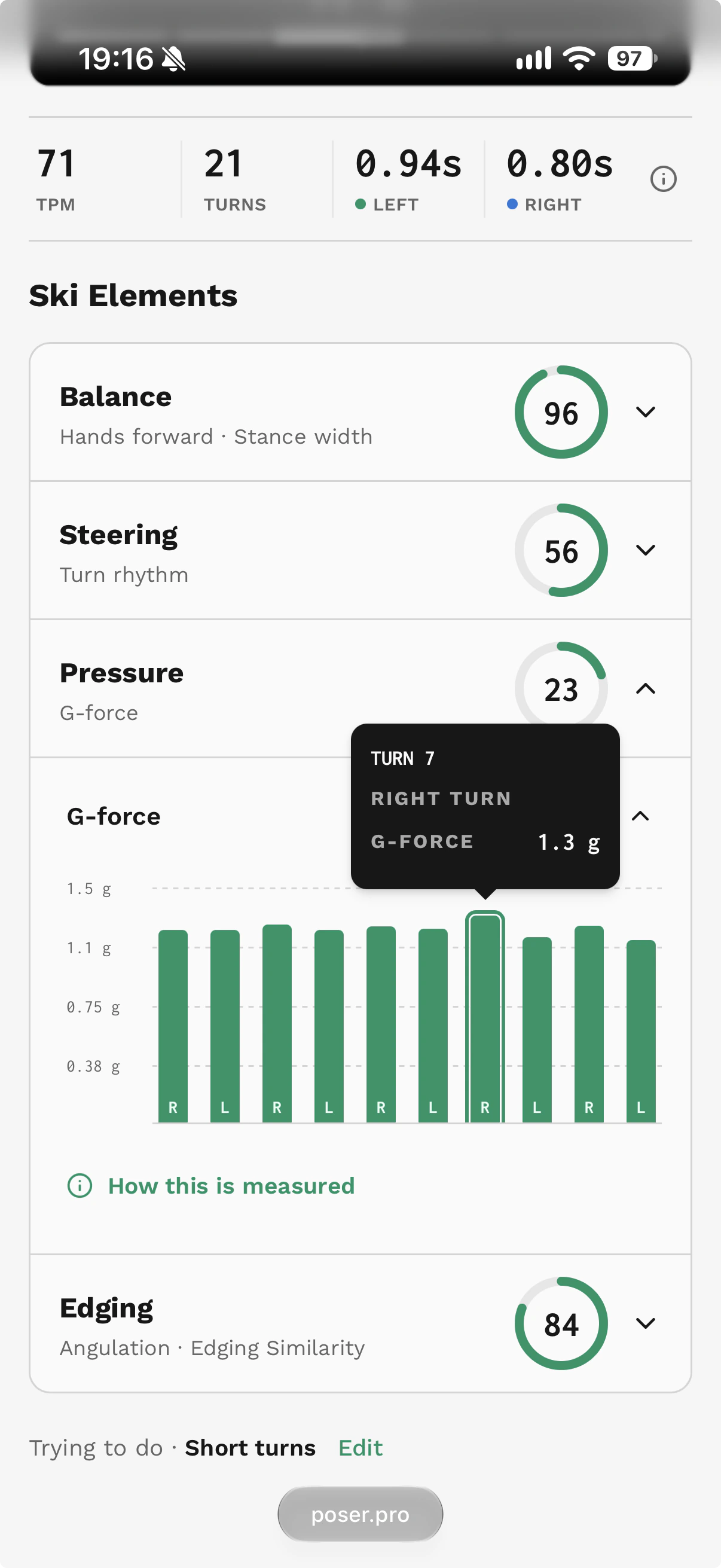 Phone results with Pressure and G-force expanded, showing turn bars in g and right turn 7 selected at 1.3 g.