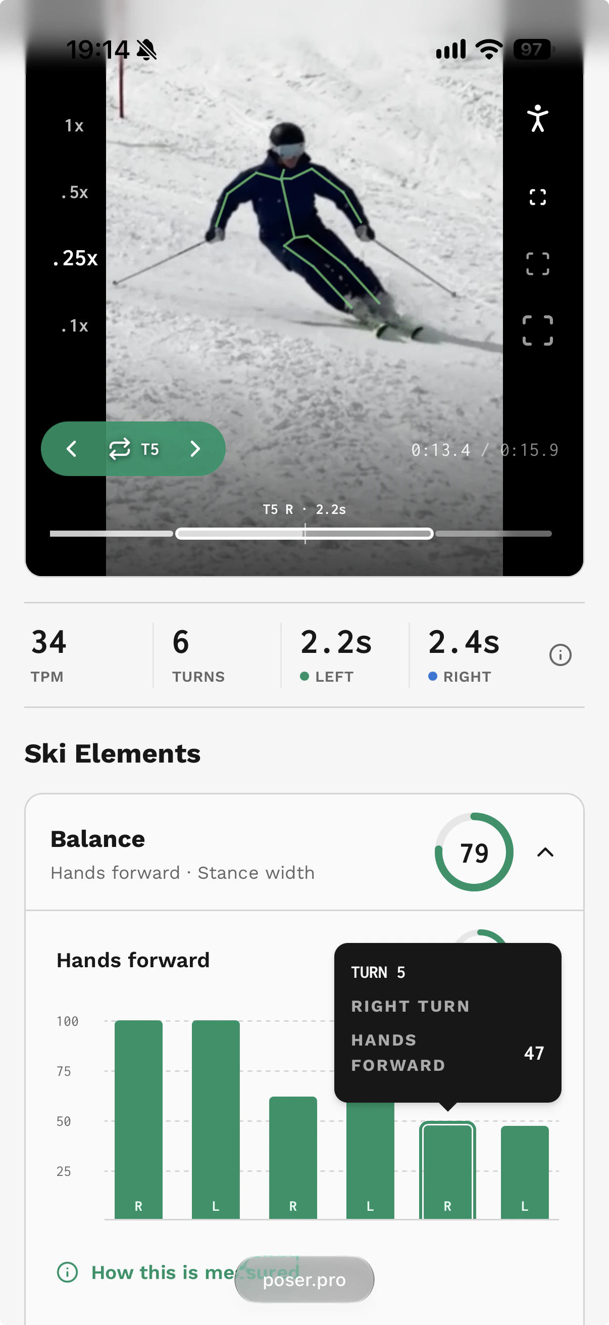 Phone results showing the skier with a skeleton overlay and Hands forward turn bars, with right turn 5 selected and a score of 47.